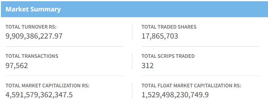 Feb 25 stock market summary