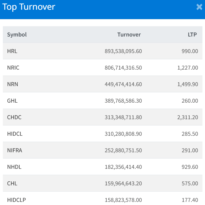 Feb 24 Top 10 Turnover making companies