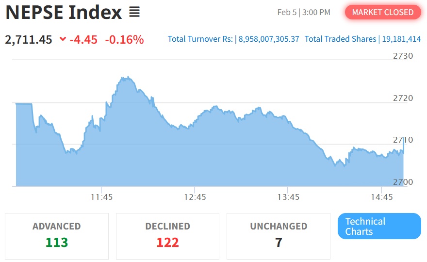 Feb 5 NEPSE Intraday Index Performance