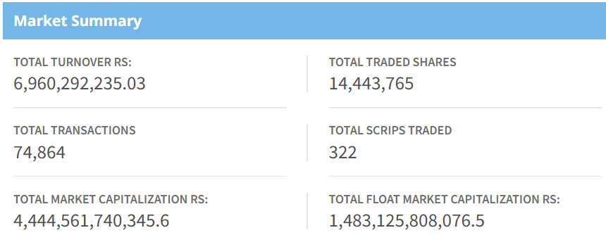 Feb 10 stock market summary