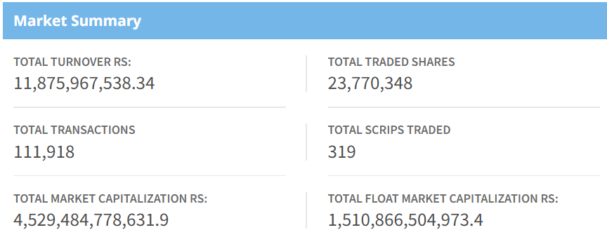 Feb 3 stock market summary