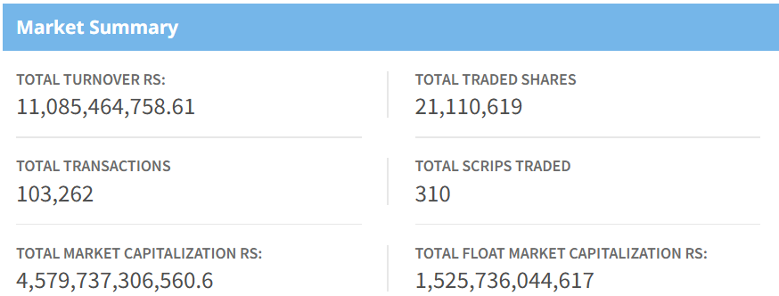 Feb 24 stock market summary