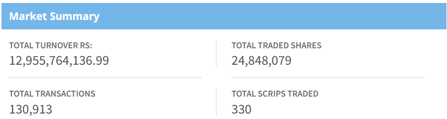 Feb 2 stock market summary