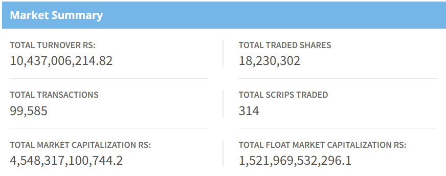 Feb 18 stock market summary