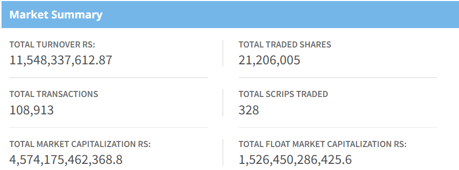 Feb 23 stock market summary