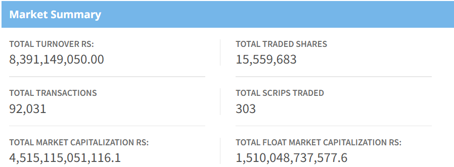 March 11 stock market summary