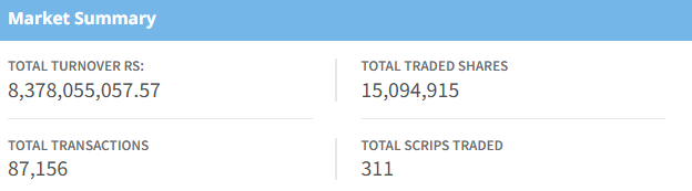 March 10 stock market summary