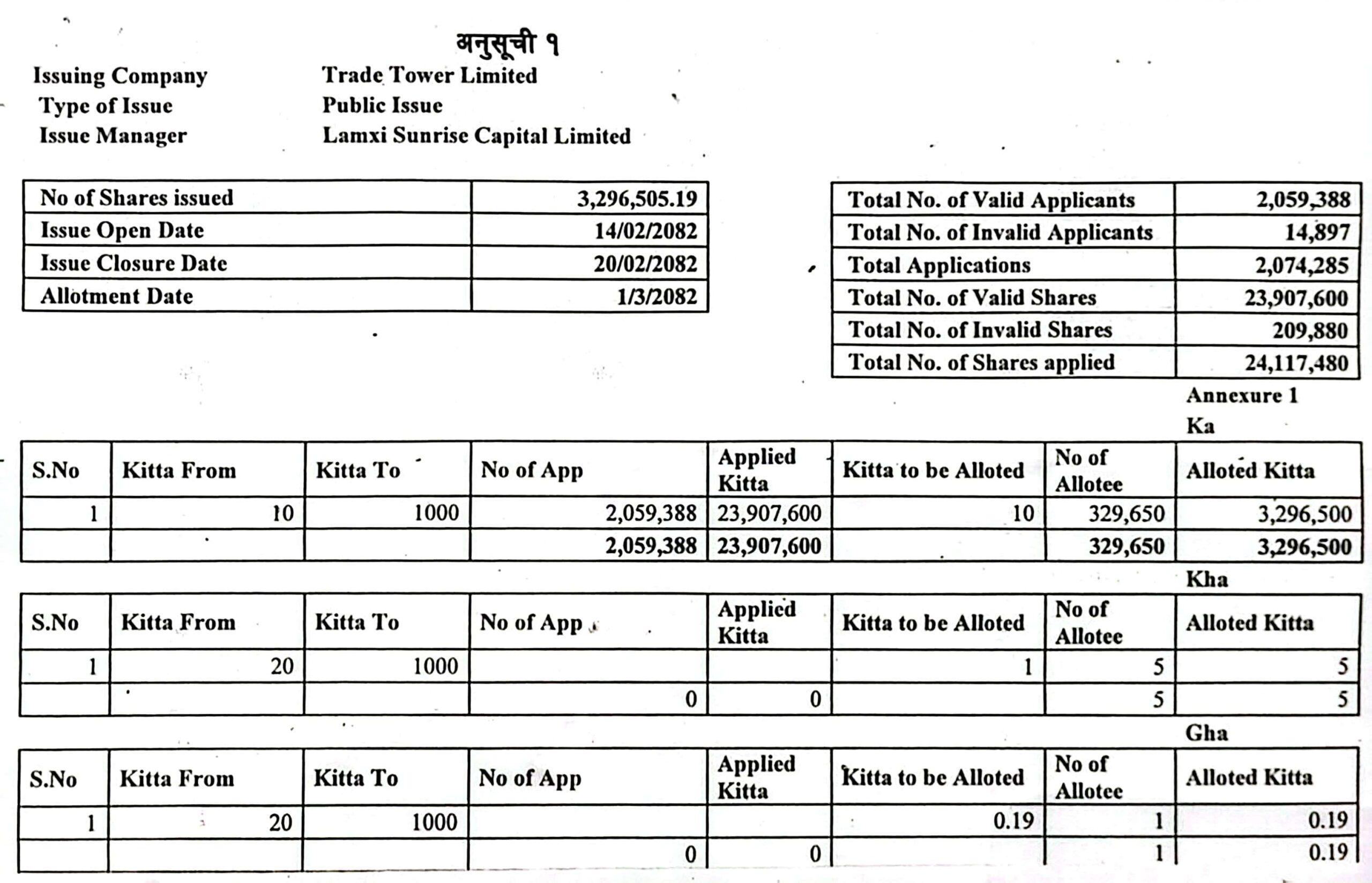 Trade Tower Limited Announces IPO Result for the General Public