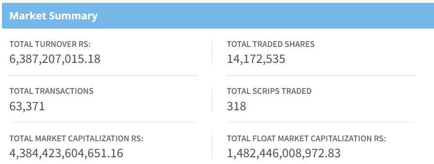 June 30 NEPSE Market Summary