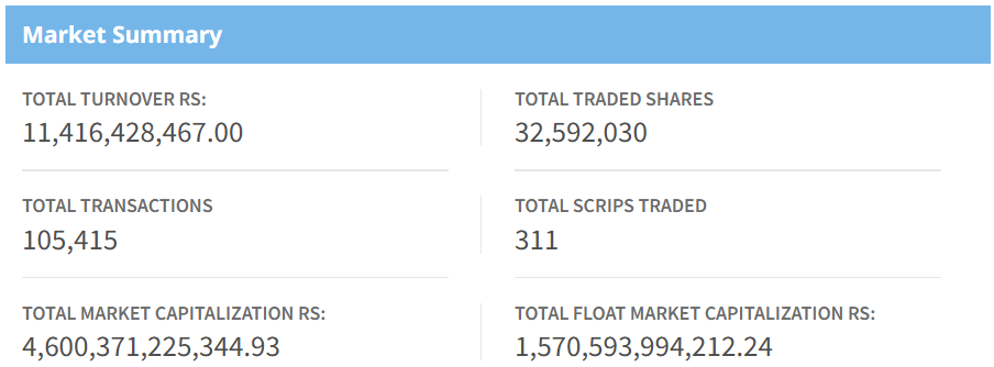 July 13, NEPSE Market Summary