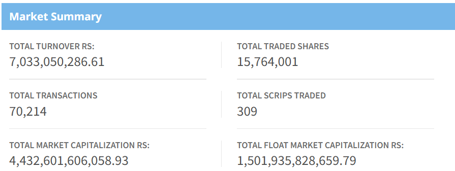 July 1 NEPSE Summary