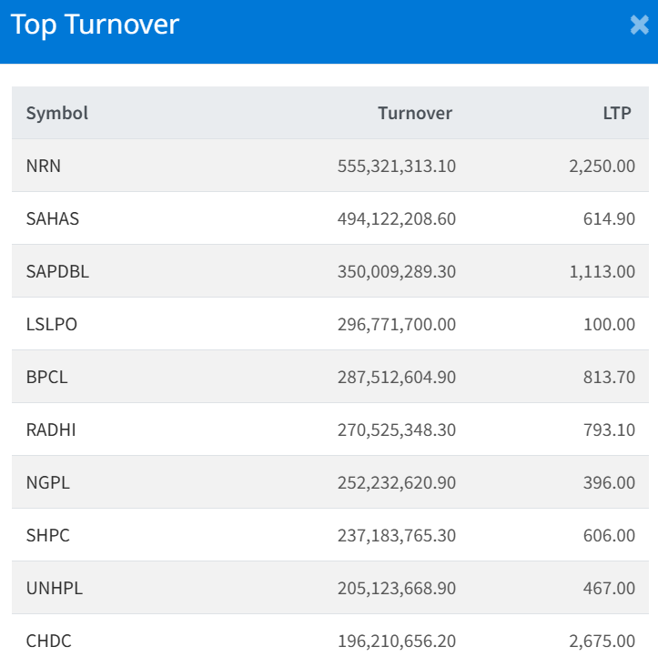Share Market Update