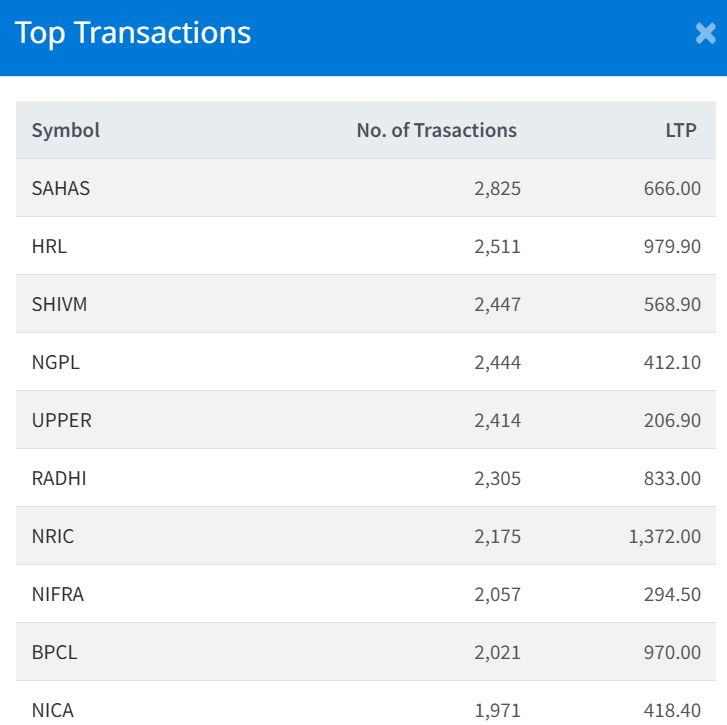 July 17 Top 10 Highest Transacted Stocks