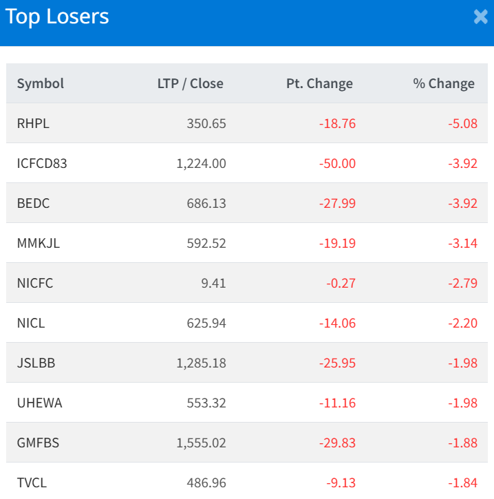 July 8 Top 10 Losers of the day