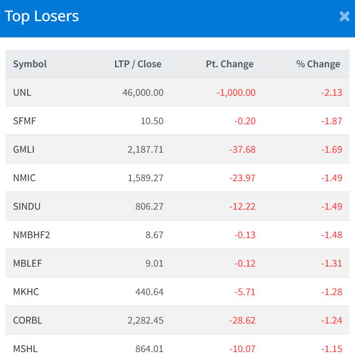 July 1 Top 10 Losers of the day