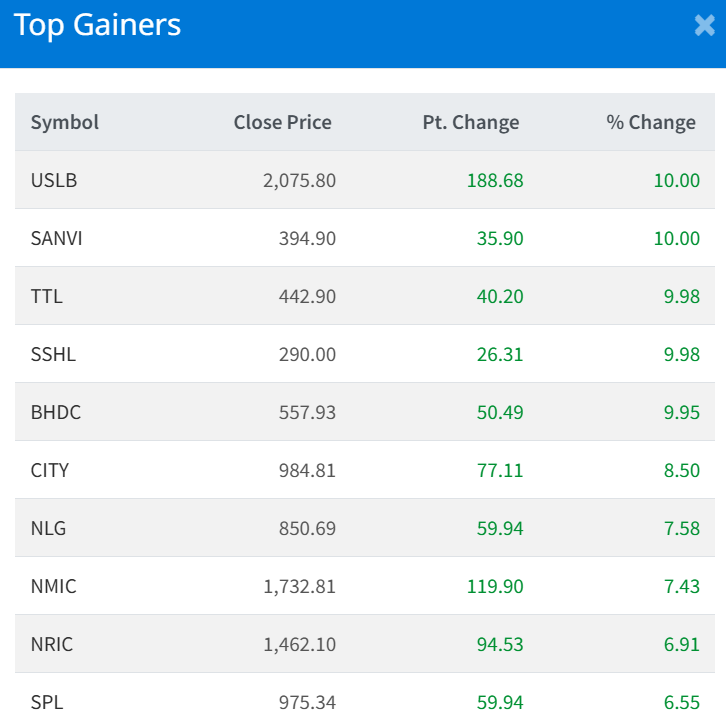 July 20 Top 10 Gaines of the day
