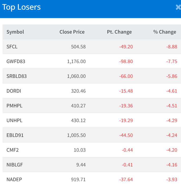 July 20 Top 10 Losers of the day