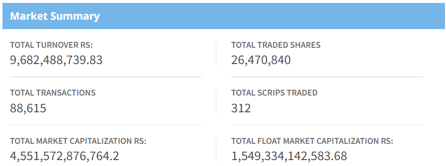 July 10, NEPSE Market Summary