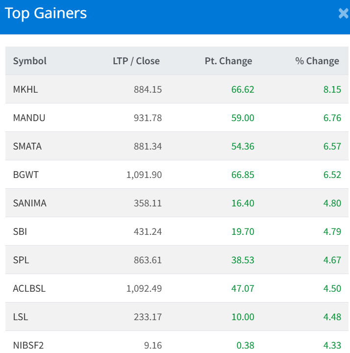 July 10 Top 10 Gaines of the day