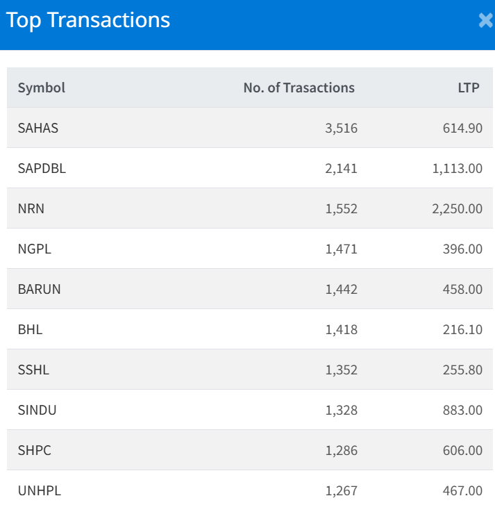 Share market update