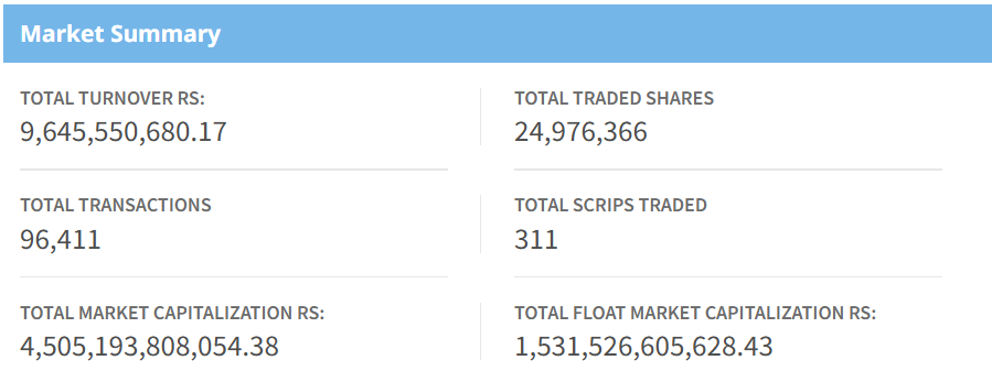 July 3, 2025 NEPSE Summary