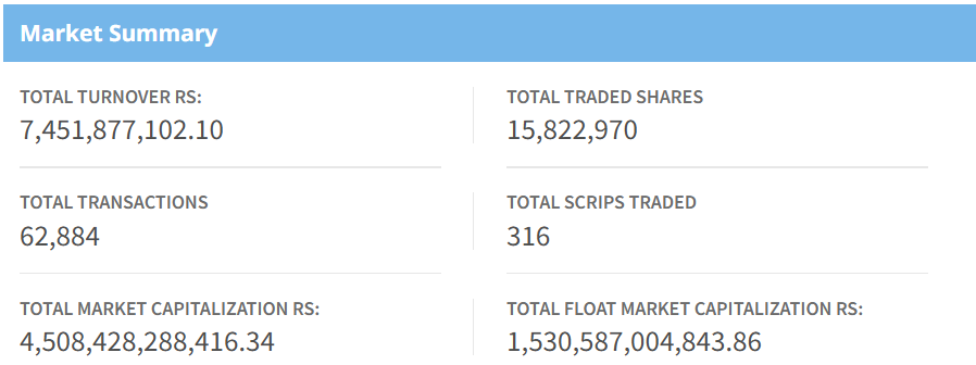 July 9, NEPSE Market Summary