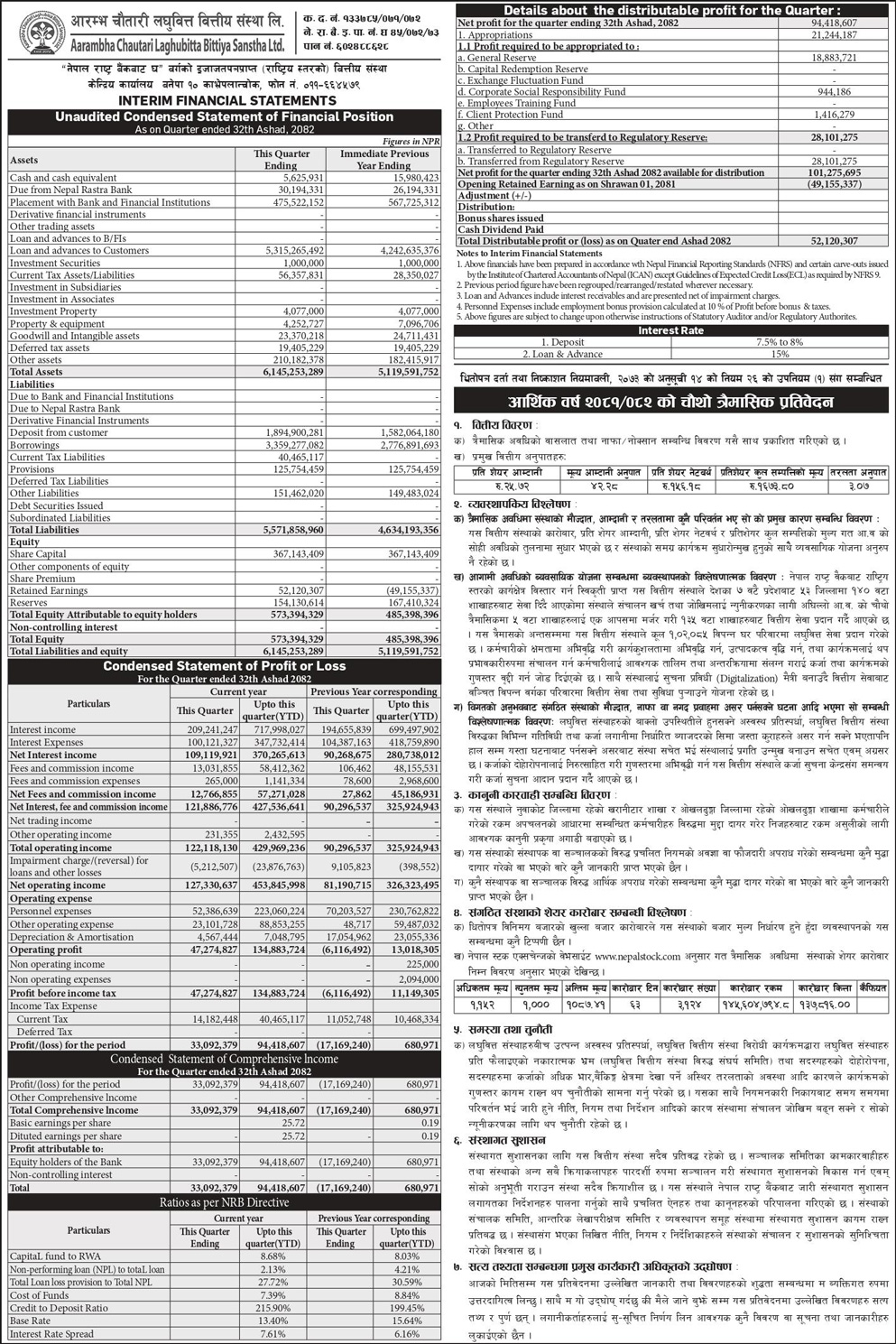 Aarambha Chautari Laghubitta Q4 Reports