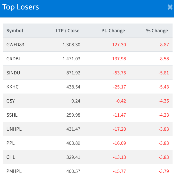 July 6 Top 10 Loser of the day