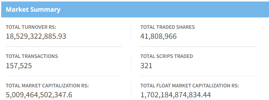 July 29, NEPSE Market Summary
