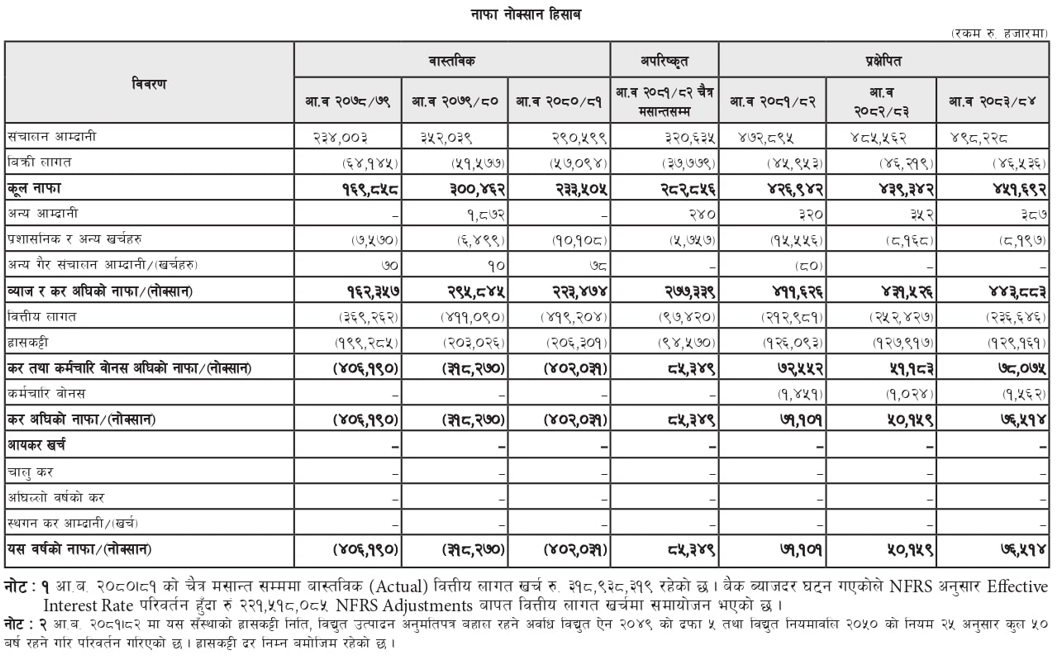 Profit and Loss Account