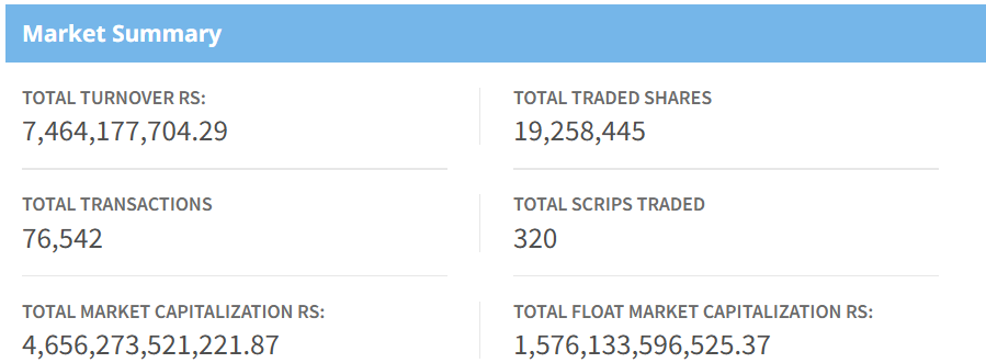 July August 14, NEPSE Market Summary