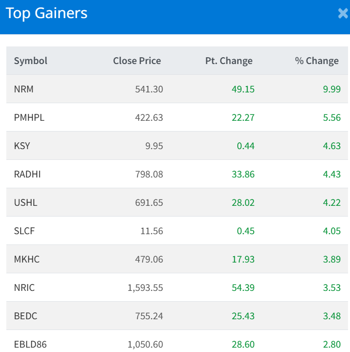 August 14 Top 10 Gainers of the day