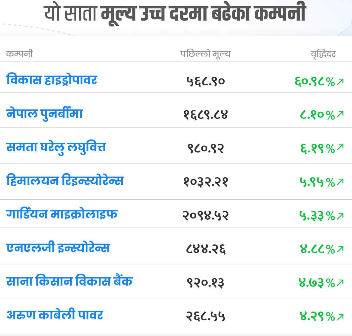 Top Gaining Companies of the Week
