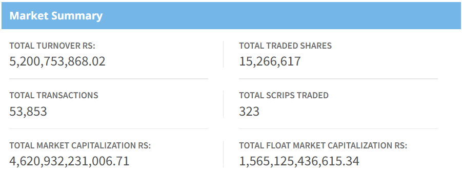 July August 20, NEPSE Market Summary