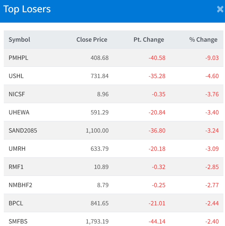August 20 Top 10 Losers of the day