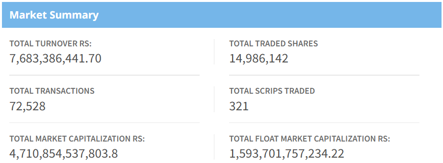 July August 27, NEPSE Market Summary