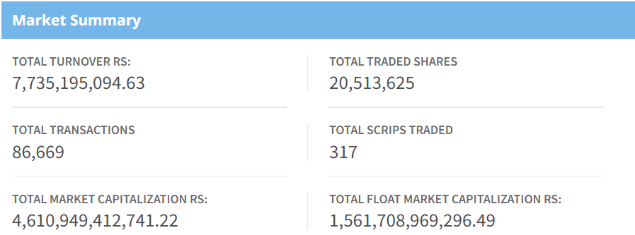 July August 17, NEPSE Market Summary