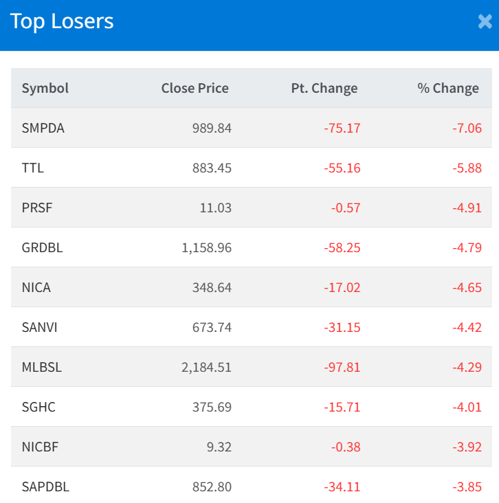 August 17 Top 10 Losers of the day