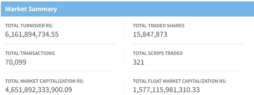 July August 13, NEPSE Market Summary
