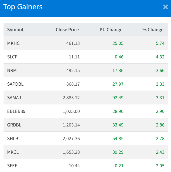 August 13 Top 10 Gainers of the day
