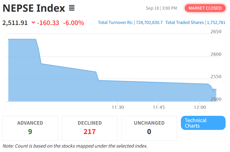 Sept 18, 2025 Market Summary