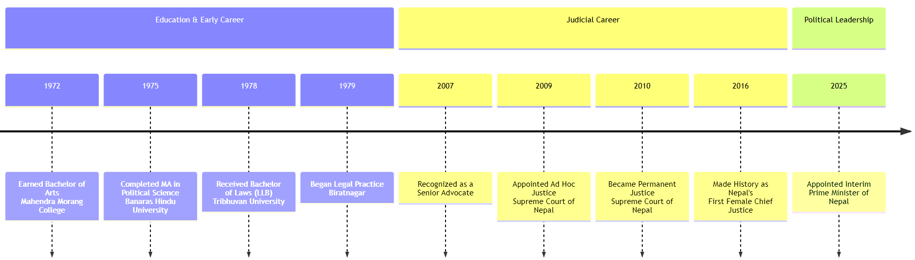 Academic and Career Timeline of Sushila Karki