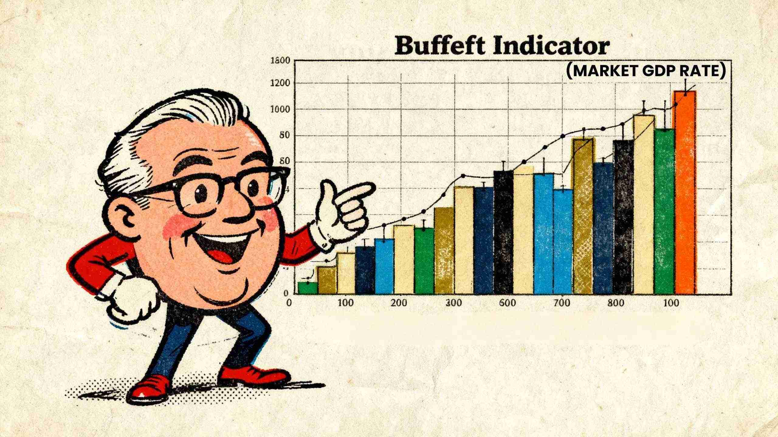 Warren Buffett’s Market Indicator