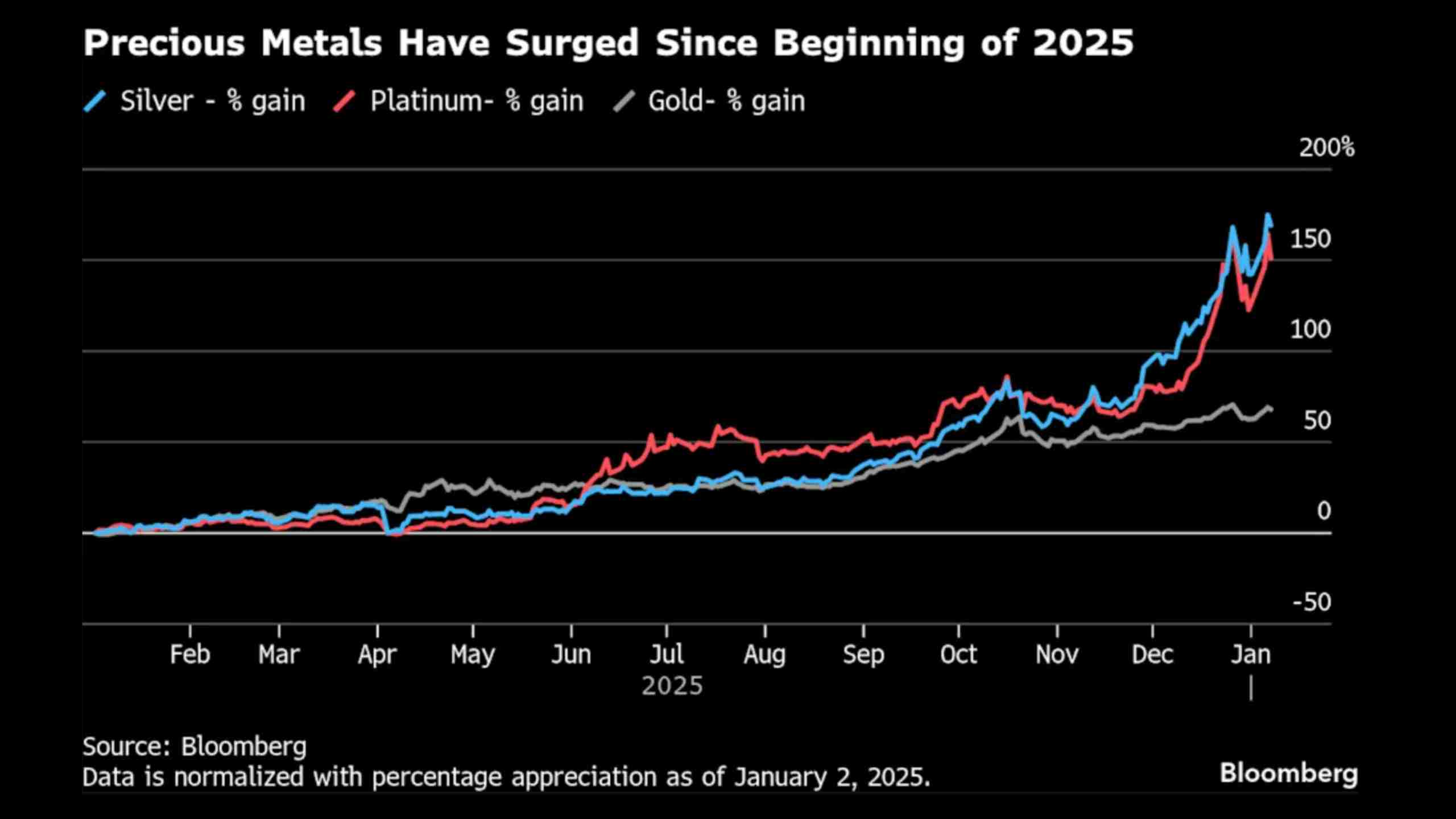 Gold steadies as traders look past geopolitical risk toward U.S. data