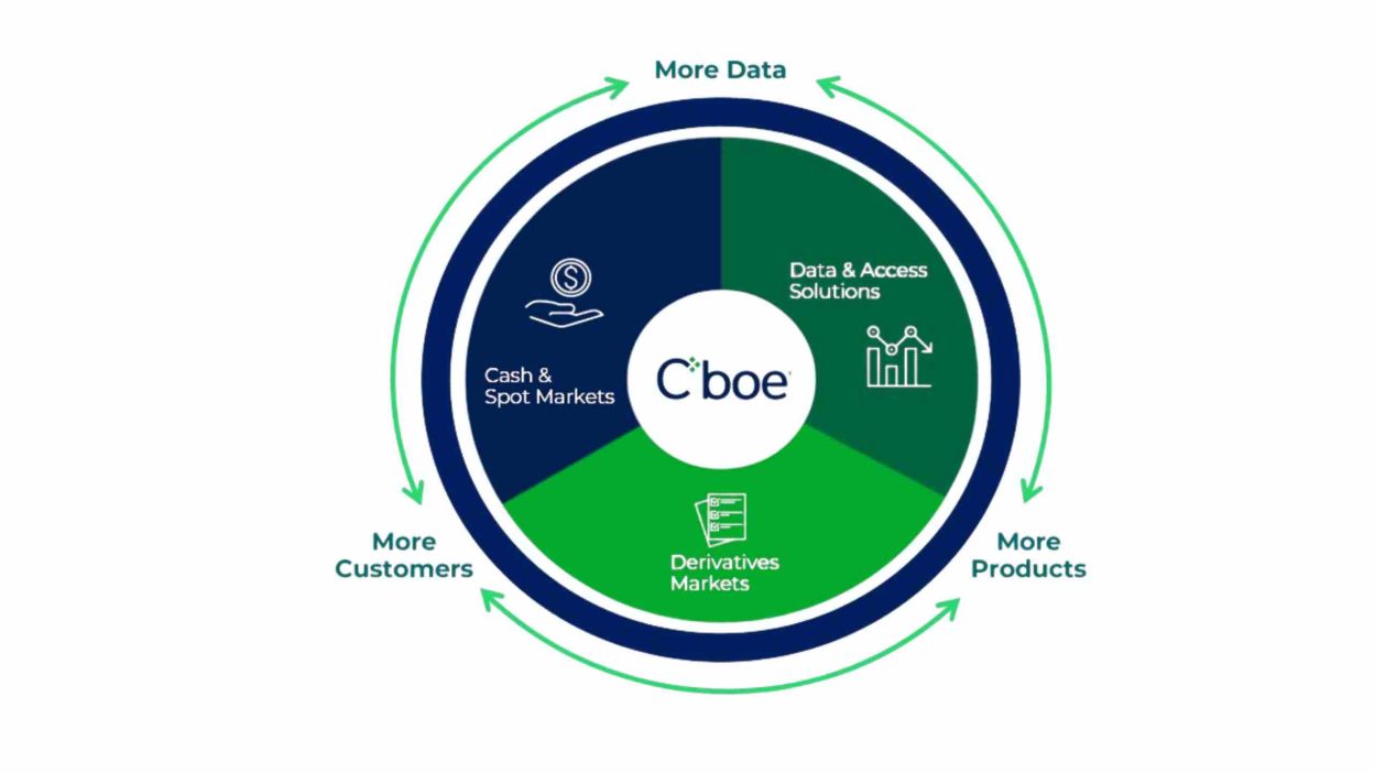 Logo of Cboe EDGA and EDGX Markets