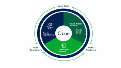 Logo of Cboe EDGA and EDGX Markets