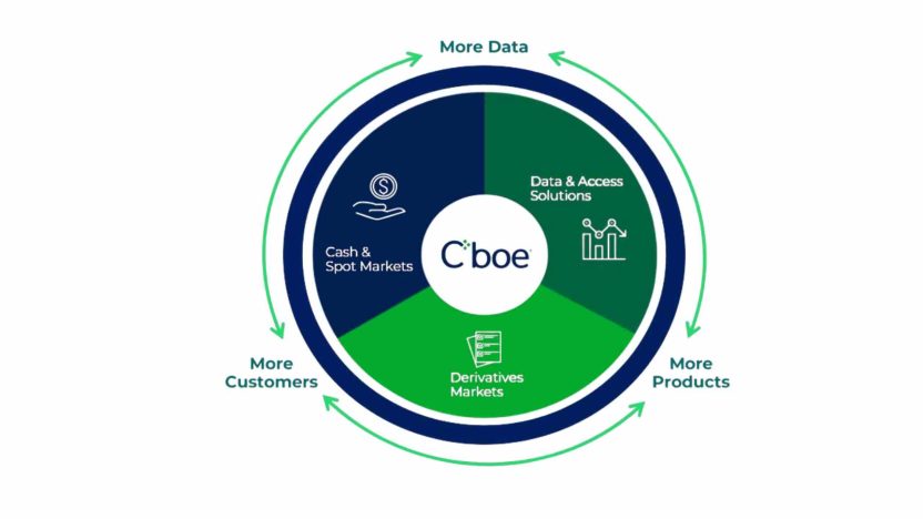 Logo of Cboe EDGA and EDGX Markets