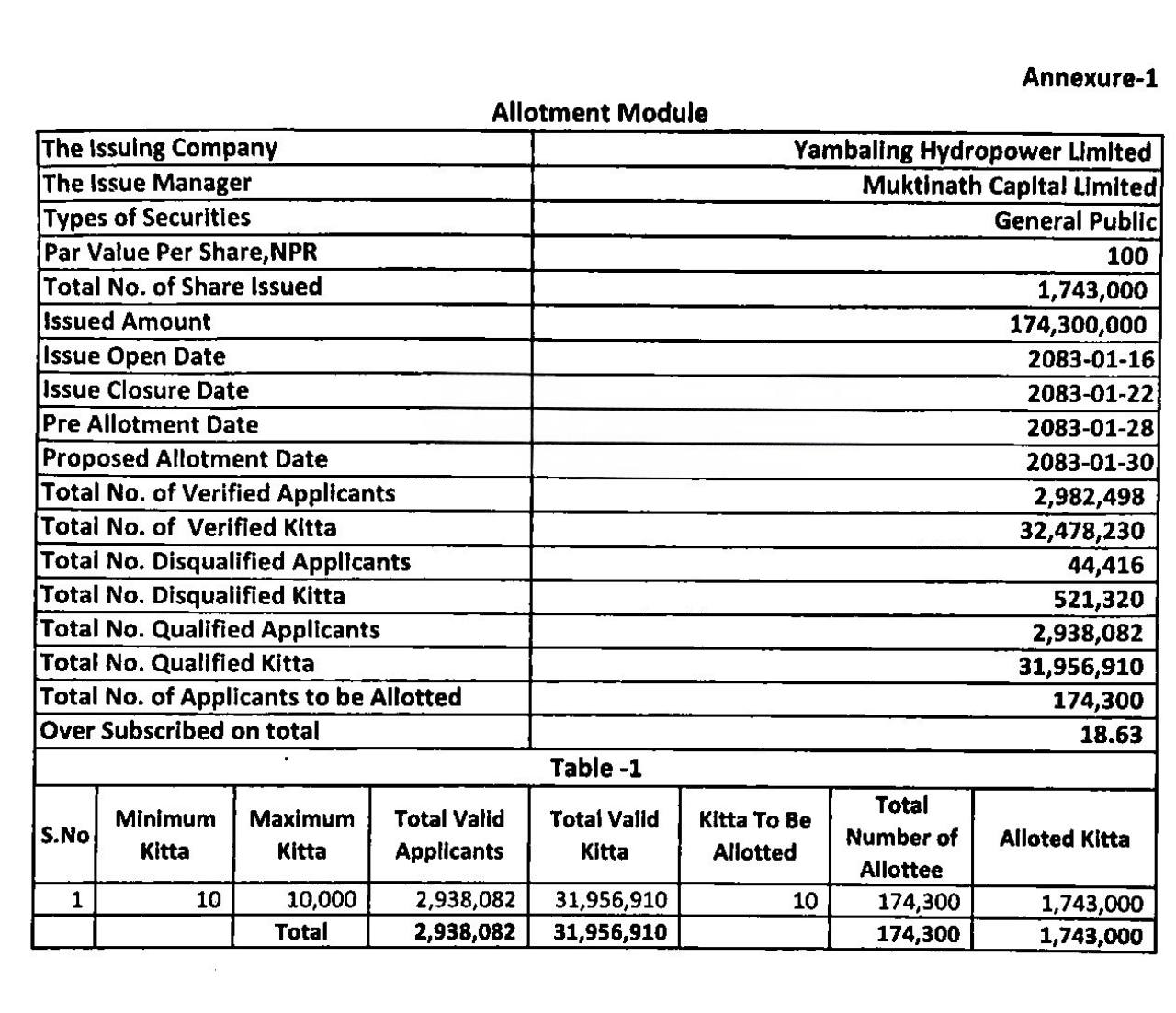 Yambaling Hydropower IPO Allotment Result