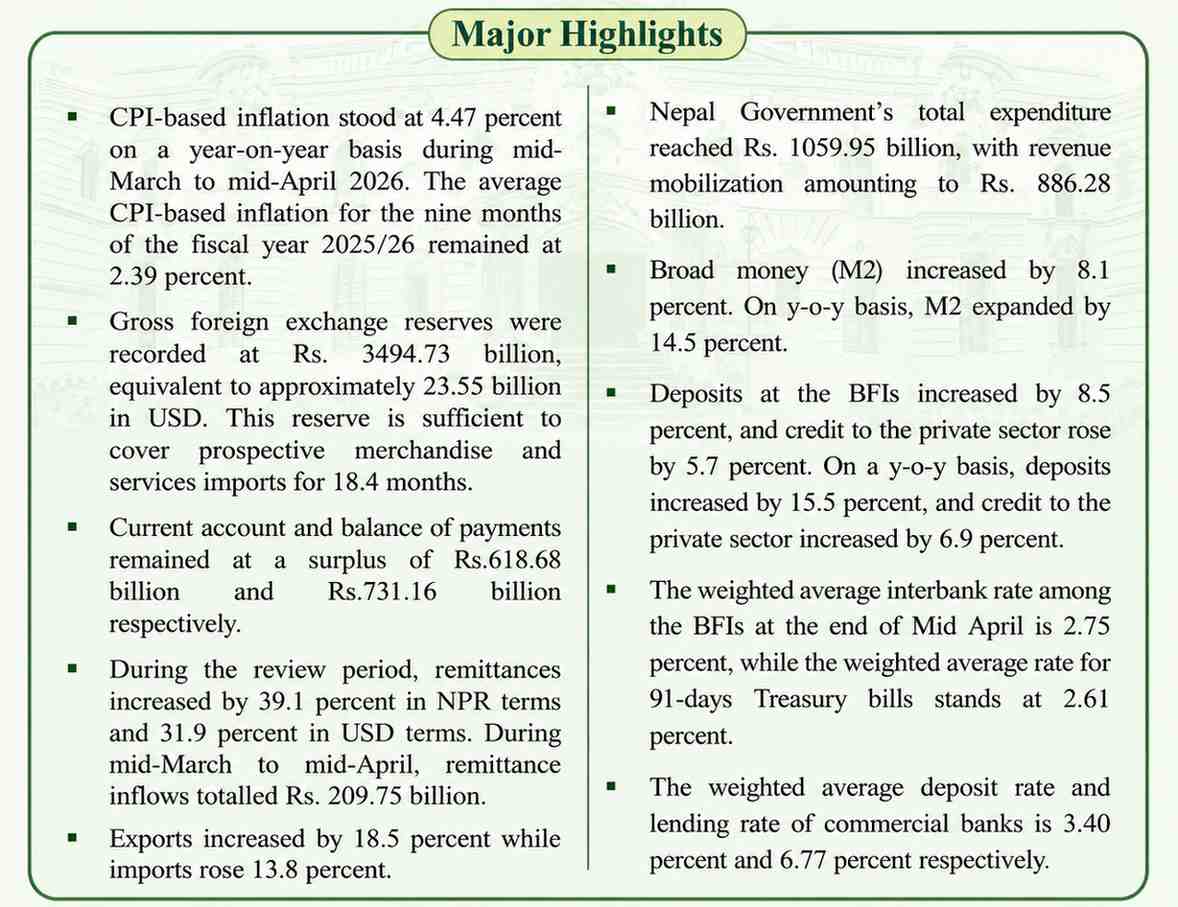 Major Highlights of the Monetary Policy