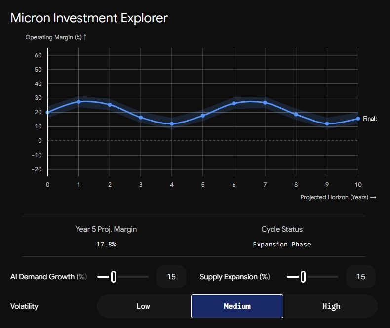 Micron Investment Explorer